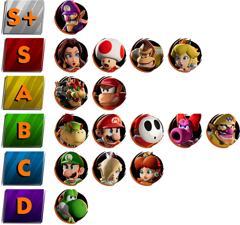 MSBL tier list
