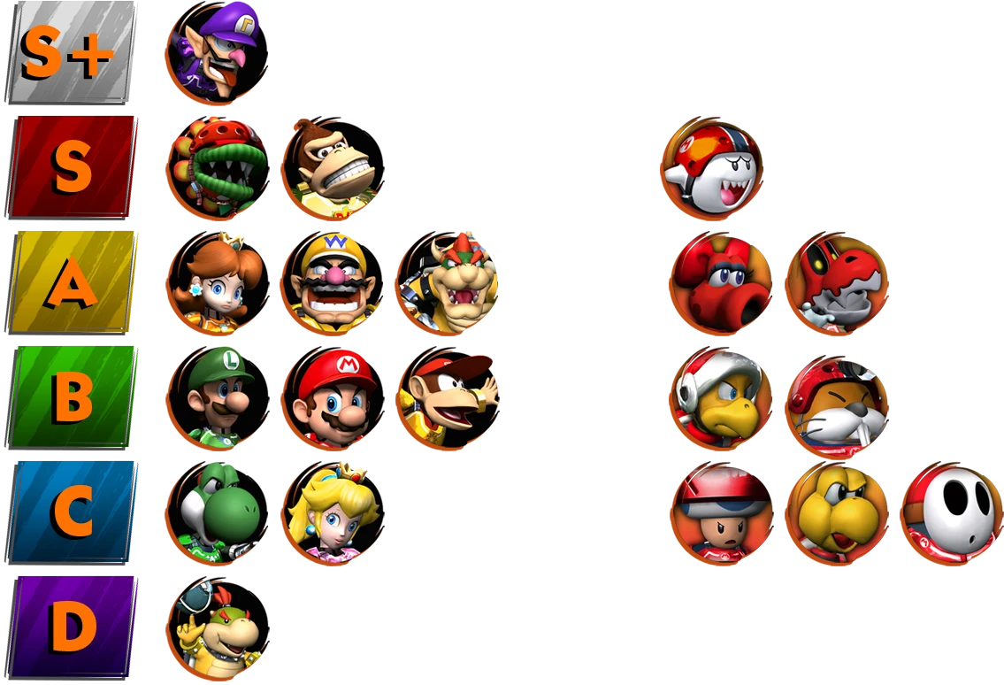 MSC tier list