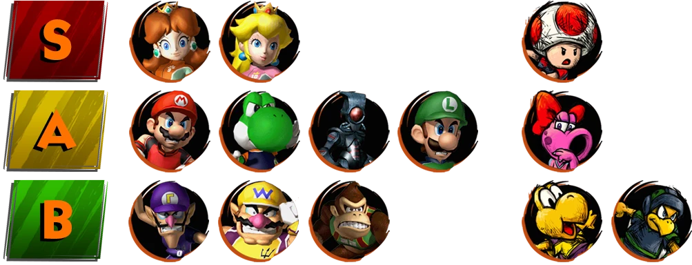 SMS tier list
